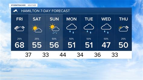 weather hamilton 7 days